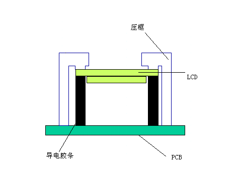 LCD 硅胶导电连接器,导电胶条,导电斑马条