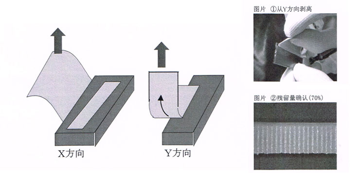 斑马纸剥离测试